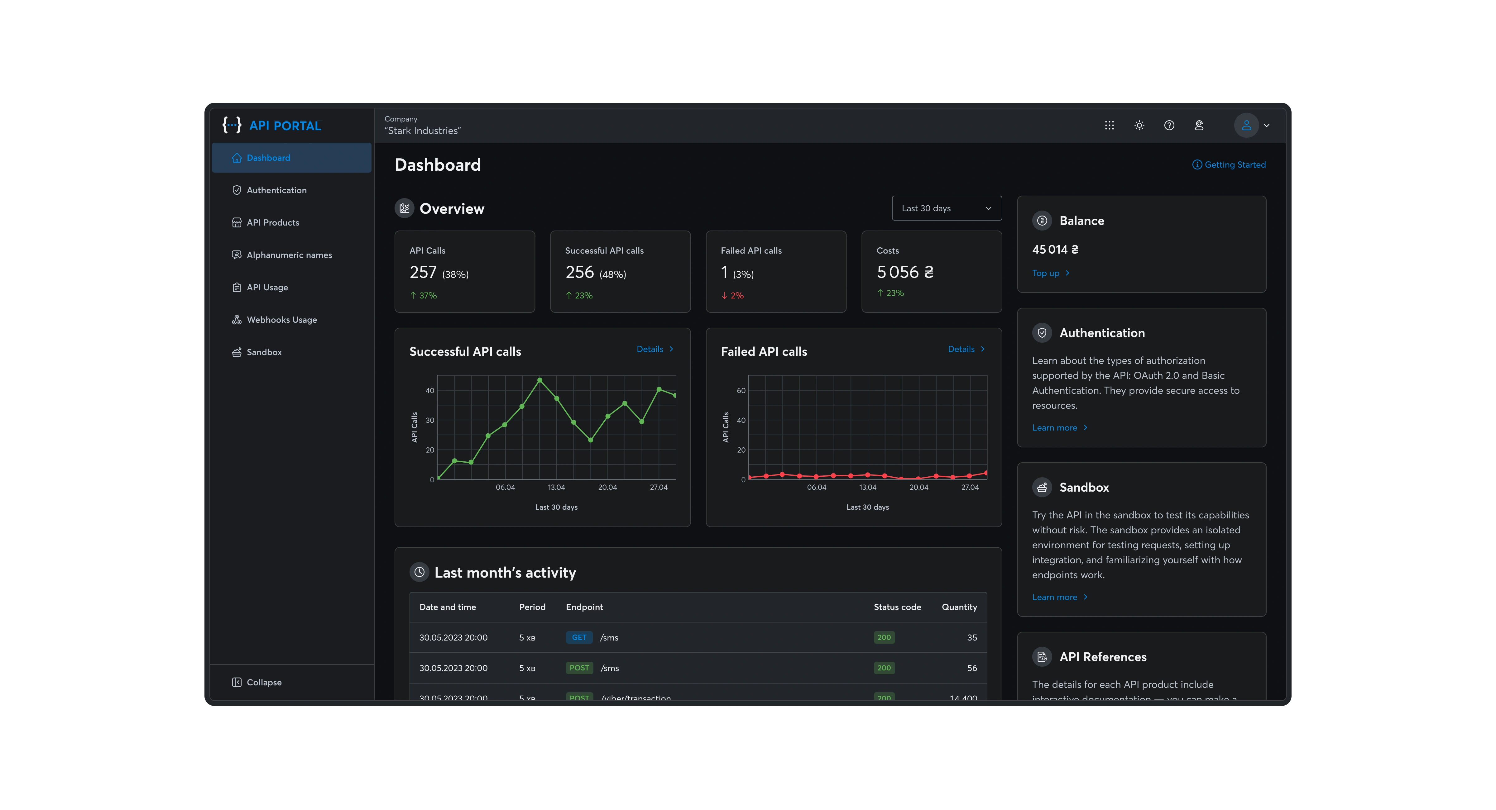 Analytics dashboard showing API usage metrics, cost, logs, and access tools in a dark theme.