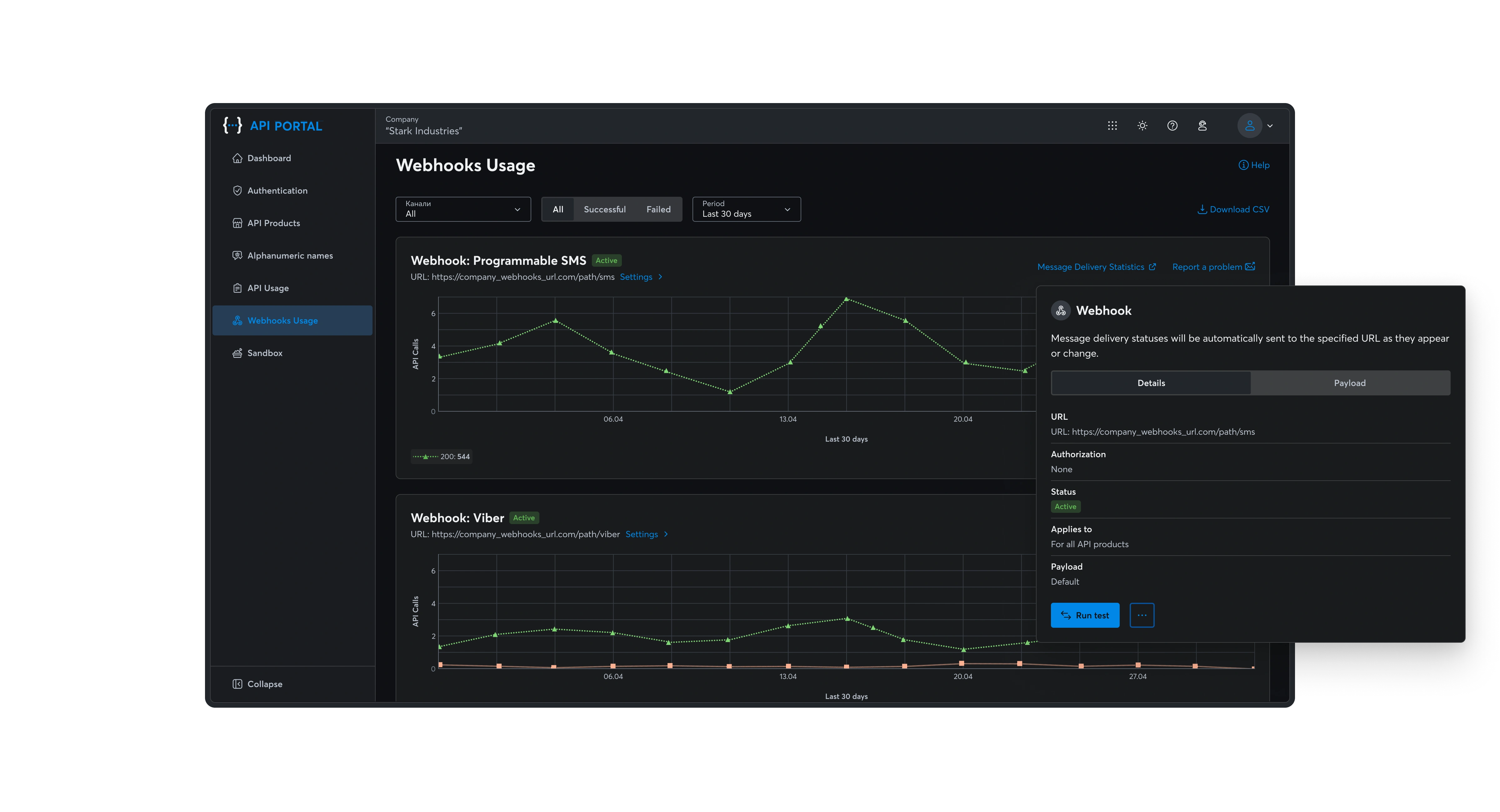 Webhooks dashboard with SMS and Viber stats, line charts, status details, and testing tools.